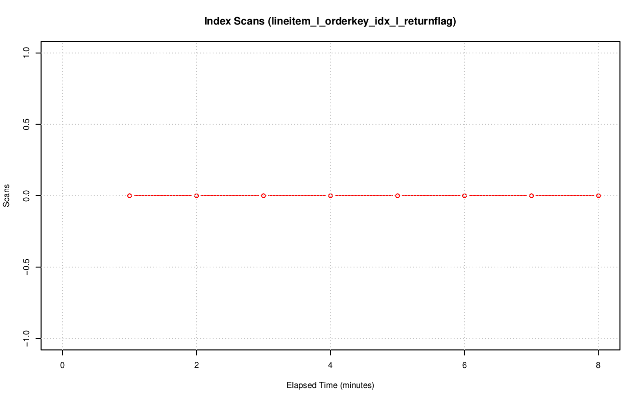 ../index-stat-lineitem_l_orderkey_idx_l_returnflag-idx_scan.png