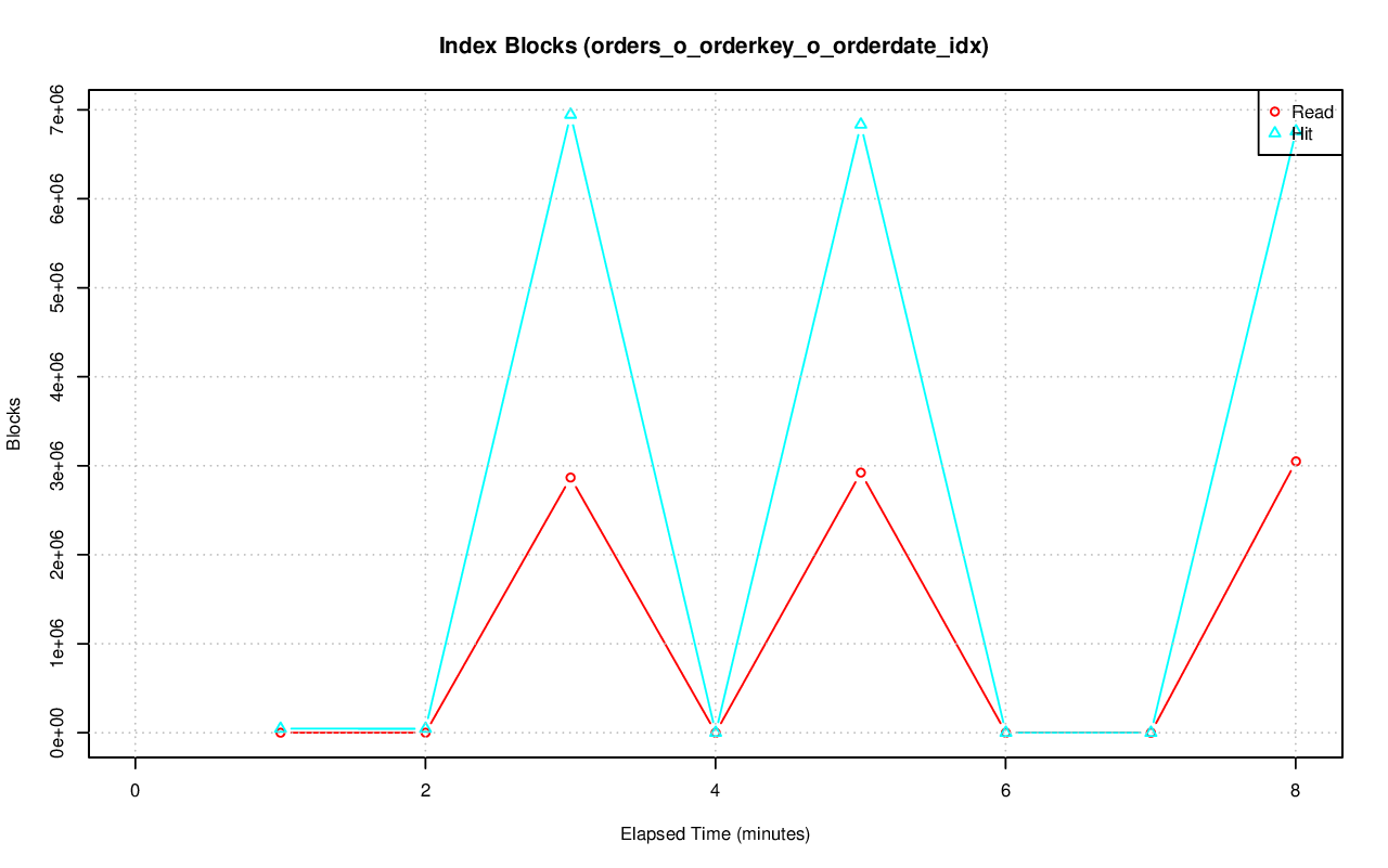 ../index-stat-orders_o_orderkey_o_orderdate_idx-idx_blks.png
